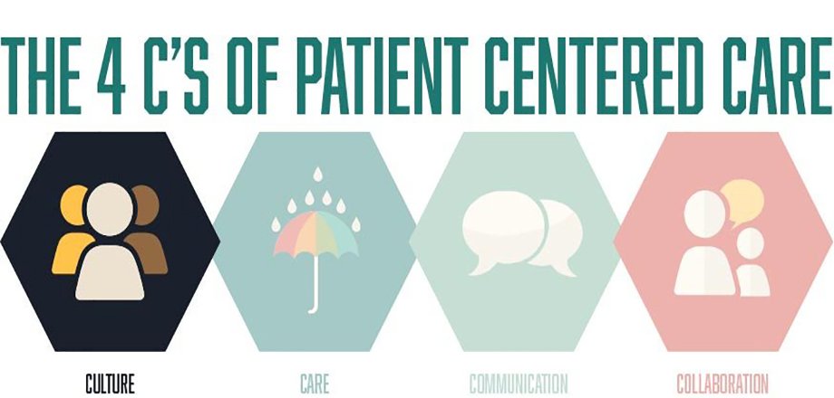 What Does Patient-Centered Care Mean?