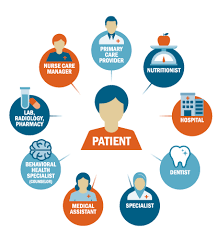 What Does Patient-Centered Care Mean?